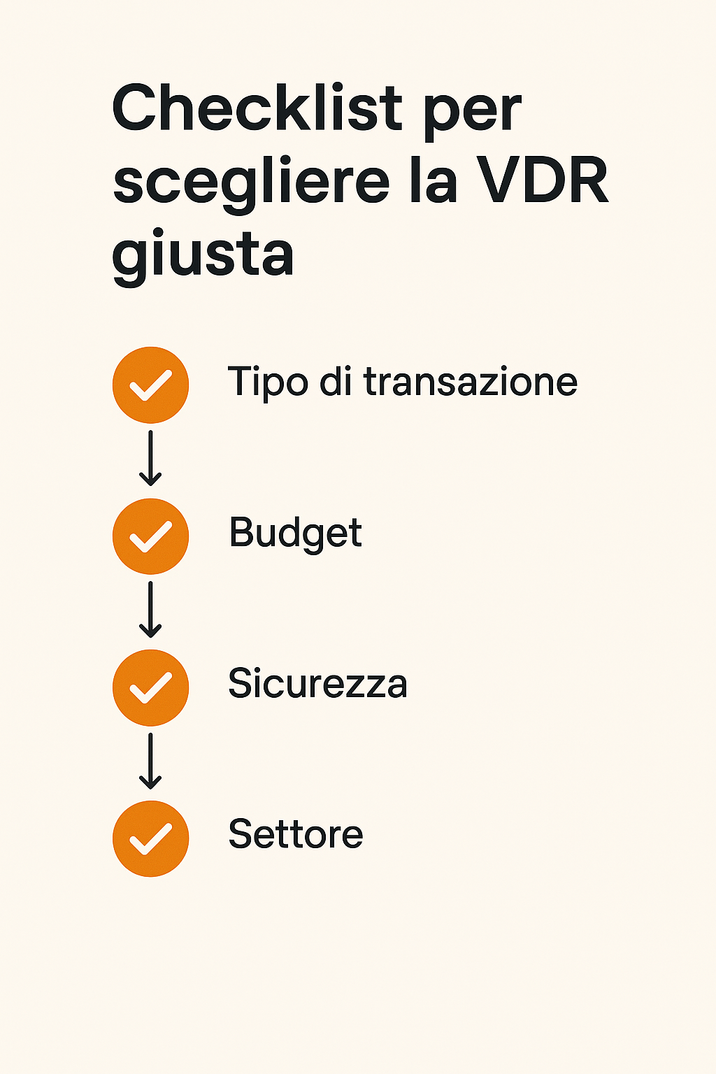 Checklist per scegliere la VDR giusta